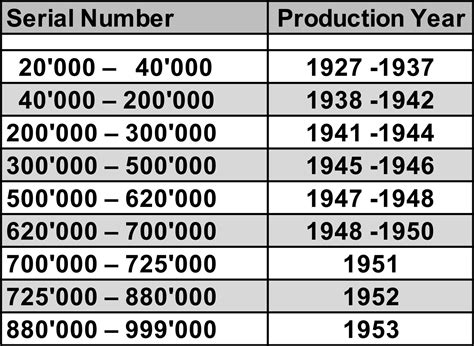 rolex models years of production|Rolex year lookup.